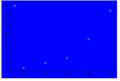 Image result for Matplotlib.figure Background Color