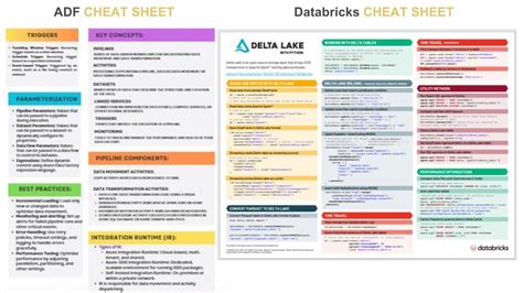 Toradh íomhá ar Azure Data Engineer Cheat Sheet
