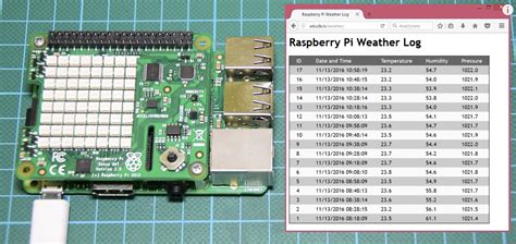 Toradh íomhá ar Raspberry Pi Data Logger Plot