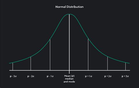 Image result for Plain Normal TableCurve