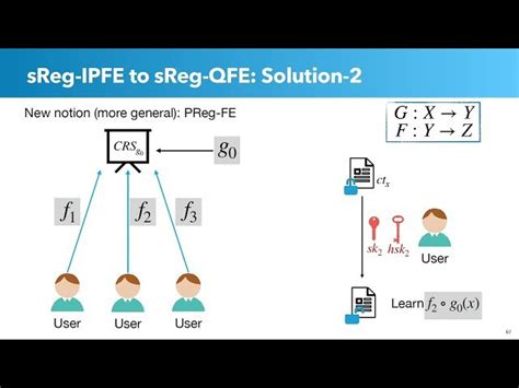Afbeeldingsresultaten voor Functional Encryption