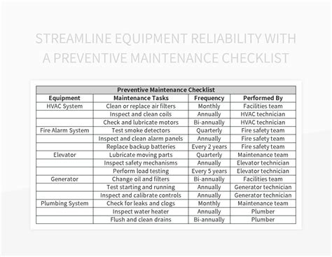 Image result for PCB Machine Maintenance Checklist