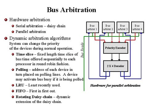 Image result for Examples of System Interrupts