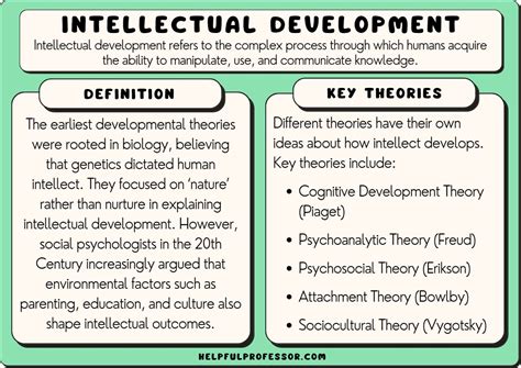 Toradh íomhá ar Intellectual Development Theory