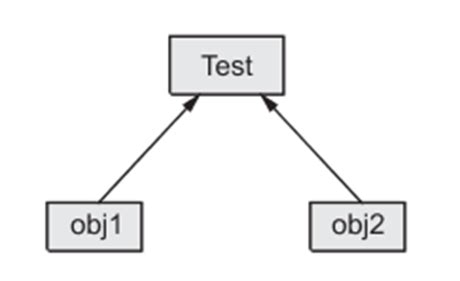 Image result for What Is a Data Field in Java
