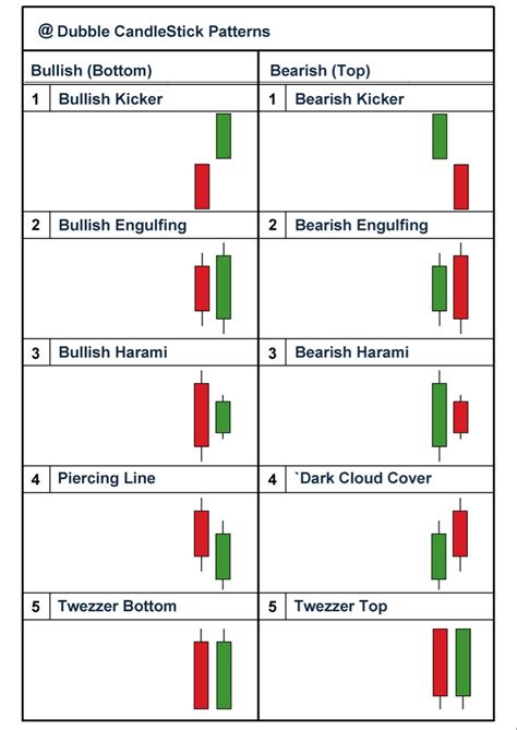 Top 3 Candlestick Patterns に対する画像結果