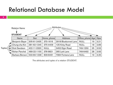 Image result for Relational Data Model