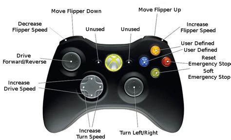 Afbeeldingsresultaten voor Unity Xbox 360 Controller
