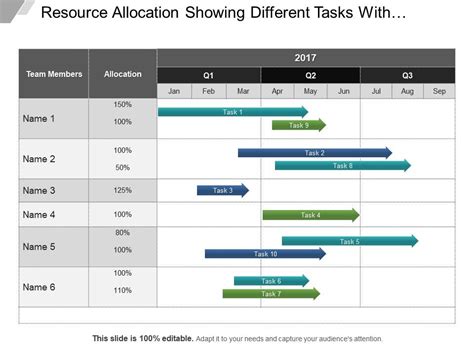Image result for Project Resource Allocation Template Smartsheet