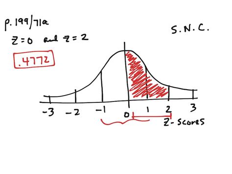Afbeeldingsresultaten voor Probability and Normal Distribution Examples