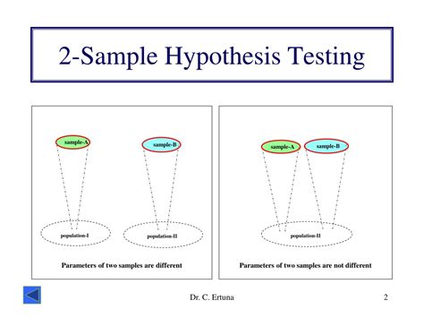 Image result for Two-Sample Hypothesis Test