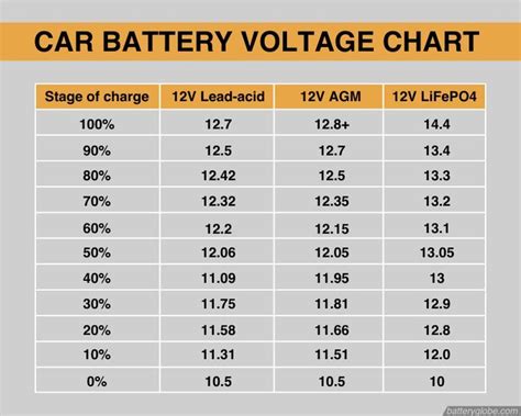 Car Battery Equivalent Chart D23 に対する画像結果