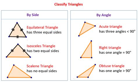 Afbeeldingsresultaten voor Classify Triangle Chart
