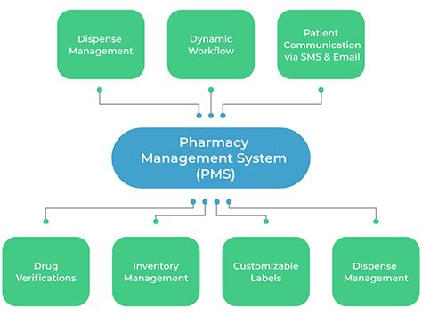 Toradh íomhá ar Pharmacy Software System Layout