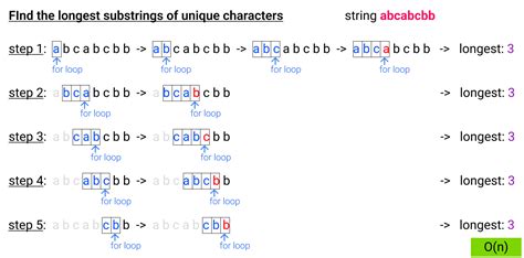 Afbeeldingsresultaten voor Sliding Window Vectorization