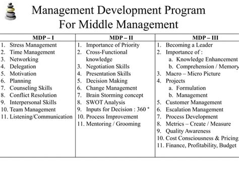 Image result for Management Development Programme MDP