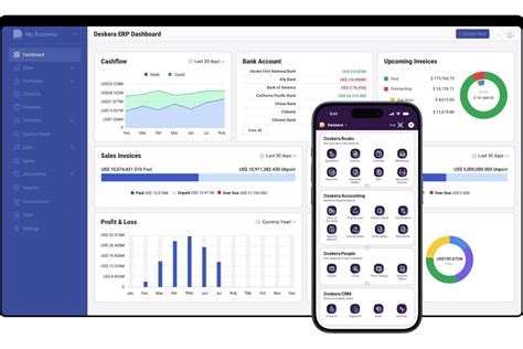 Image result for ERP Distribution Software