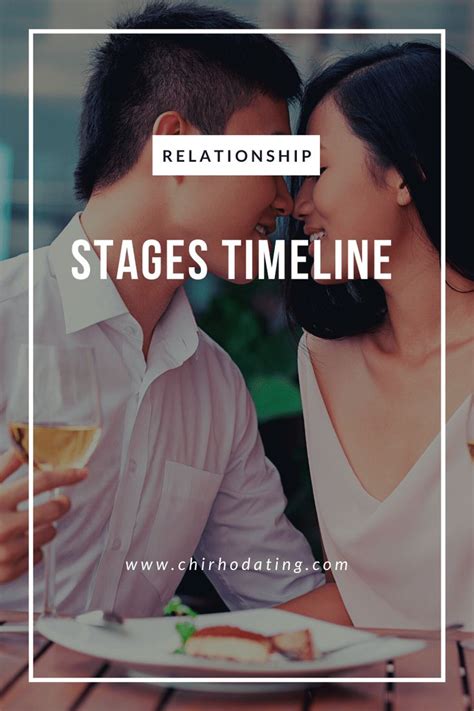 Image result for Relationship Stages