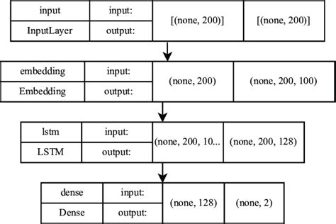 Afbeeldingsresultaten voor Lstm Algorithm Pseudocode