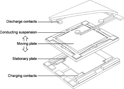 Image result for Exploded View of DC Generator Sketch