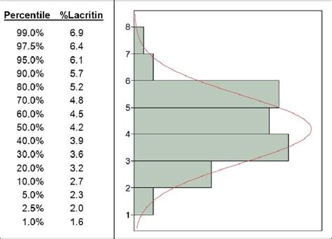 Image result for Normal Distribution Percentiles