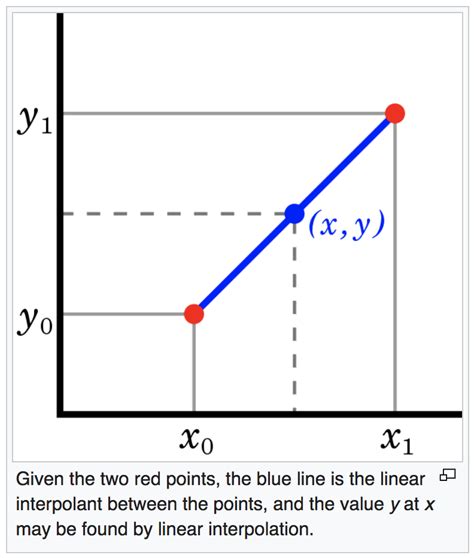 Image result for Example of a Linear Map