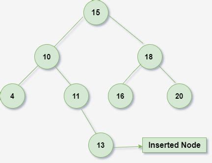 Image result for Binary Search Tree in Python