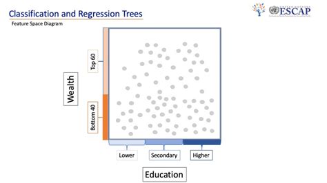 Image result for Feature Space Python