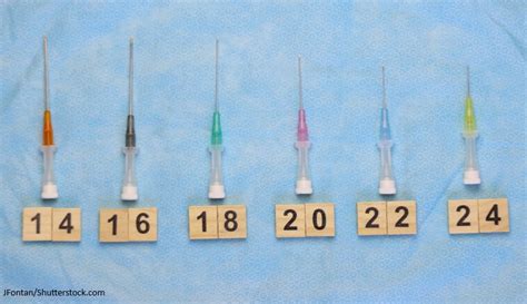 Image result for IV Cannula Color Coding