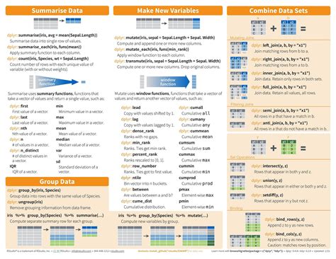Image result for Machine Learning Cheat Sheet