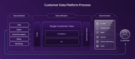 Customer Intelligence に対する画像結果
