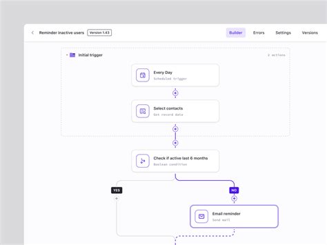 Toradh íomhá ar Interface Workflow