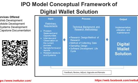 Toradh íomhá ar IPO Model Design