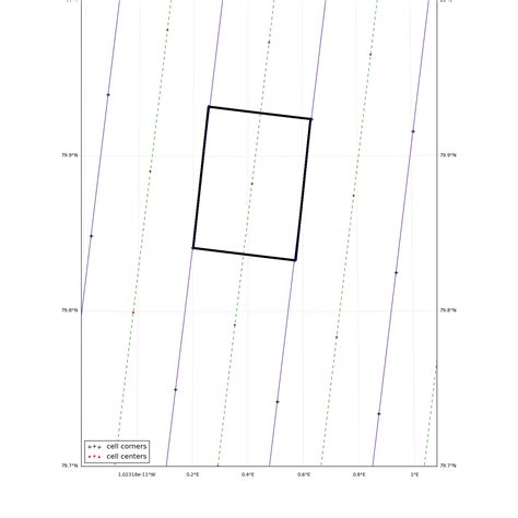 Image result for Matplotlib Line Connecting Points for Conditions