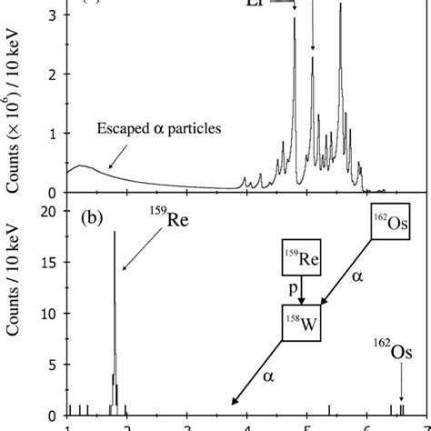 Image result for Logarithmic Function Wave for Half Life