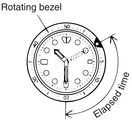 Afbeeldingsresultaten voor Kinetic Pro Watch Set Time