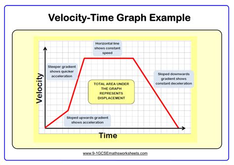 Afbeeldingsresultaten voor Velocity Time Graph Drawer