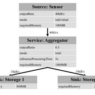 Image result for Conceptual Model of Application Example