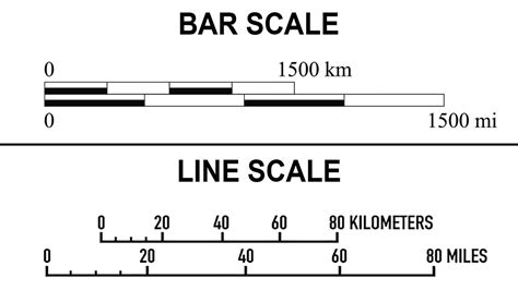 Image result for Line Map Scale Activity