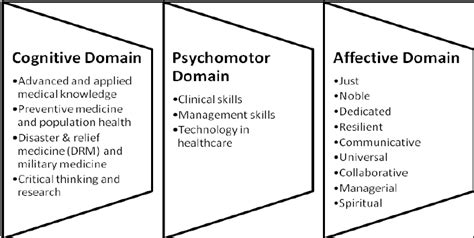 Define Learning Domains に対する画像結果