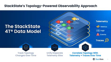 Stack State Diagram に対する画像結果