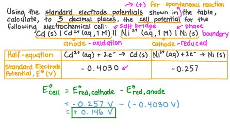 Toradh íomhá ar Finding Cell Potential