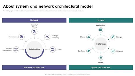 Image result for Network Architecture Model