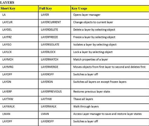 Toradh íomhá ar AutoCAD Full Command List