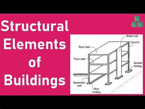 Image result for Structural Element