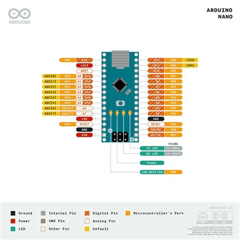 Image result for Arduino Pinout Under