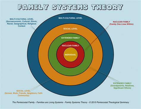 Toradh íomhá ar Systems Theory Explained
