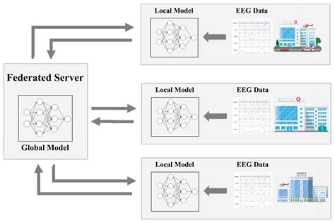 Federated Learning Mind Map に対する画像結果