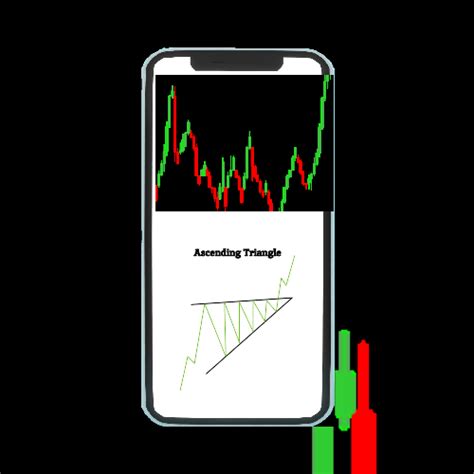 Image result for Ascending Triangle Examples