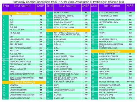 Image result for Path Lab Blood
